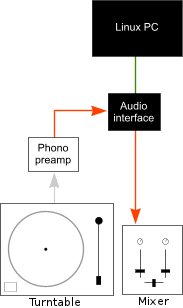 Hardware connection diagram
